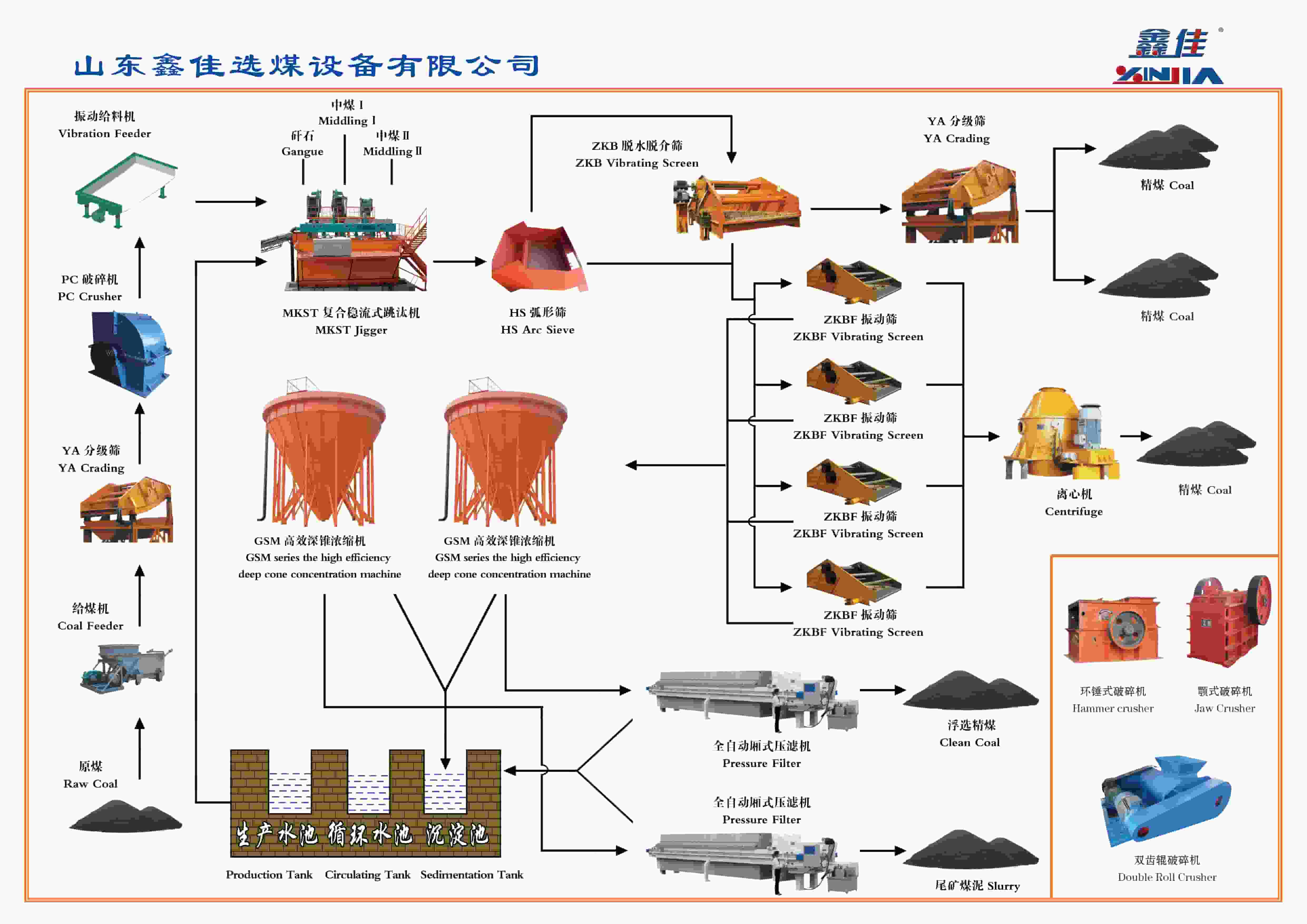 Thích hợp để rửa than antraxit và các loại than khó rửa khác.